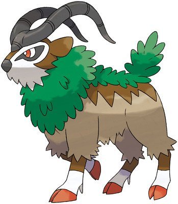 Gogoat